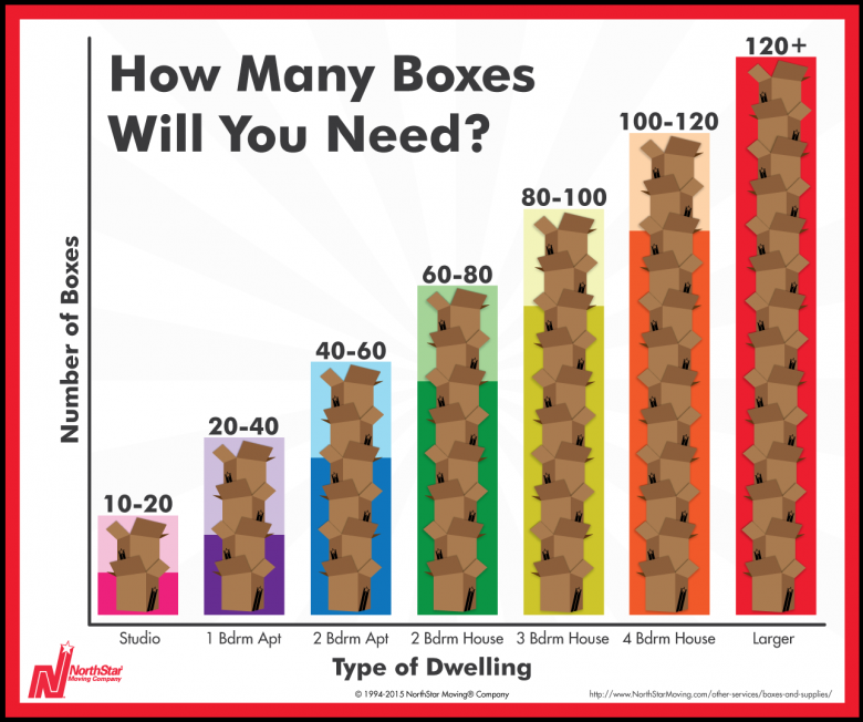 Moving Boxes Calculation