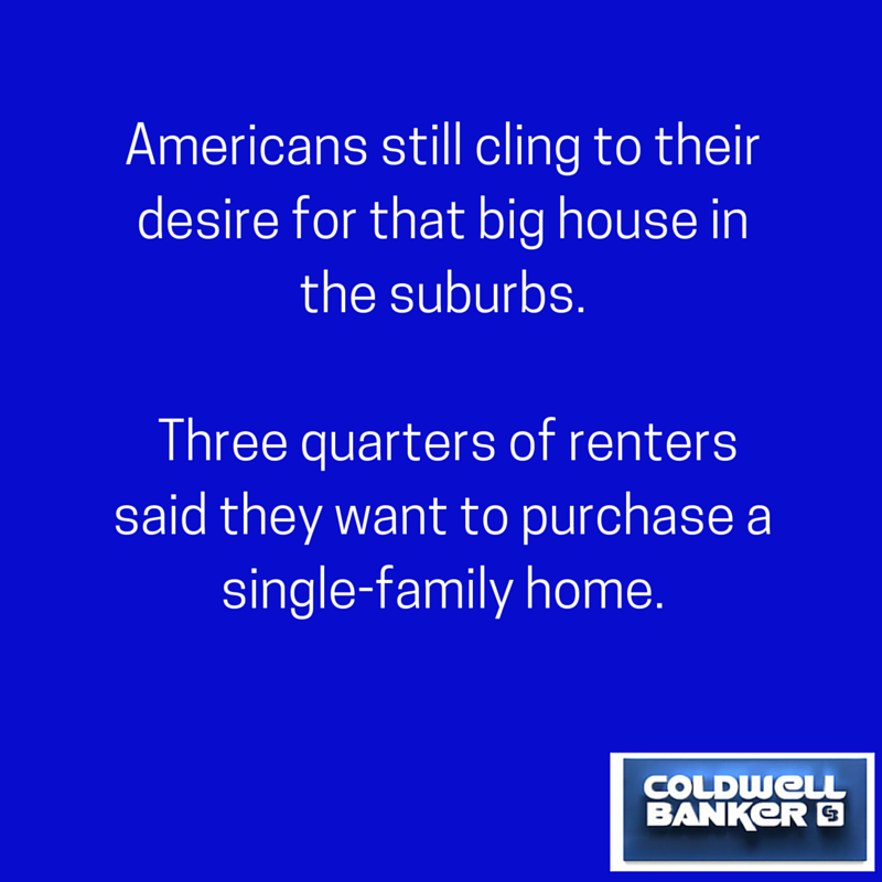 Americans still cling to their desire for that big house in the suburbs. Three quarters of renters said they want to purchase a single-family home.