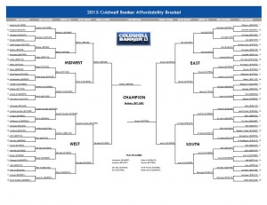 2015 Coldwell Banker Bracket of Affordability