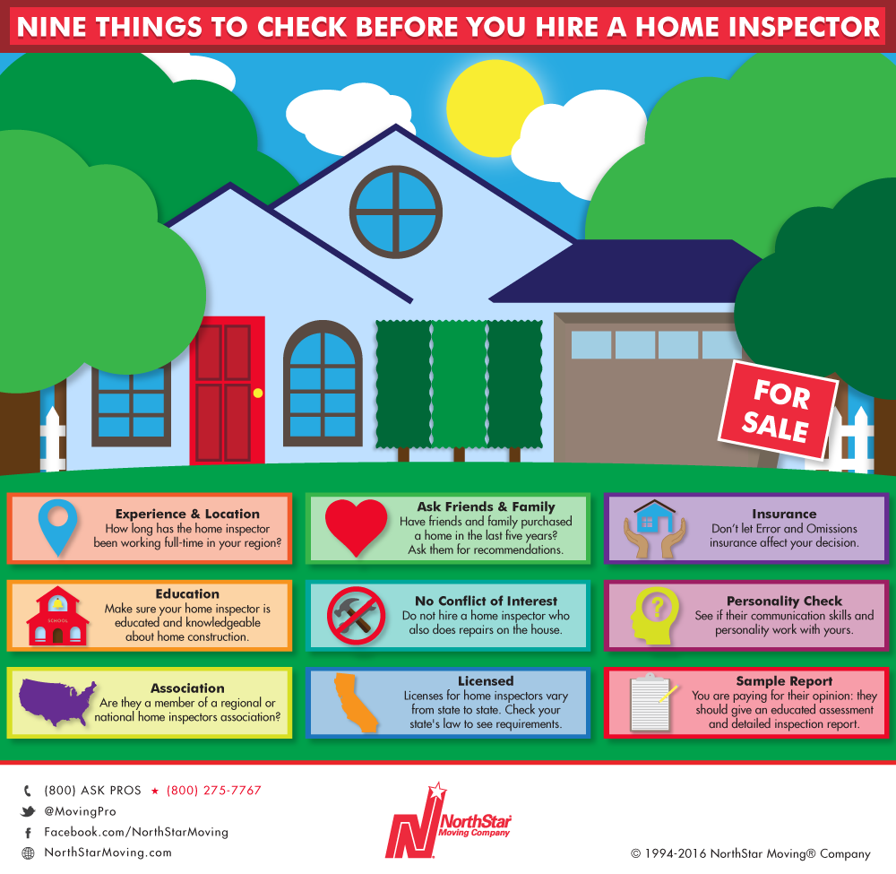 Home Inspection Companies
